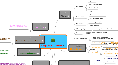 Mind Map: Chapter 06 OUTPUT