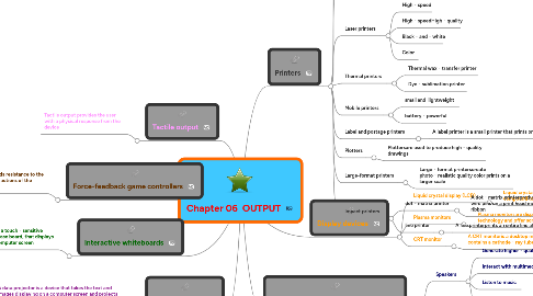 Mind Map: Chapter 06  OUTPUT