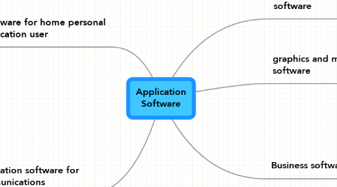 Mind Map: Application Software