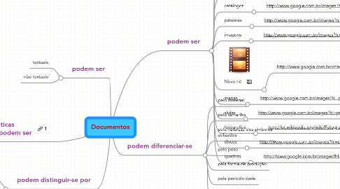 Mind Map: Documentos