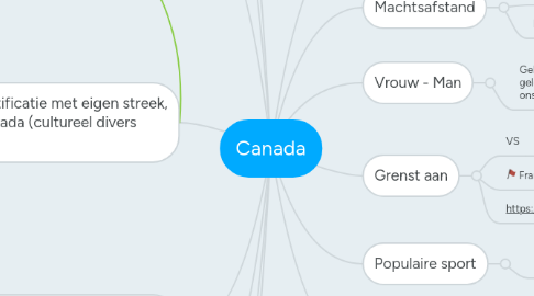 Mind Map: Canada