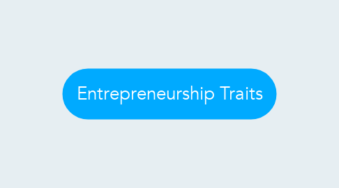 Mind Map: Entrepreneurship Traits