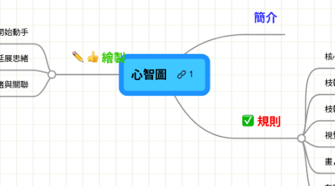 Mind Map: 心智圖