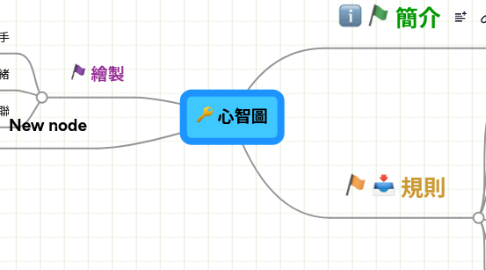 Mind Map: 心智圖