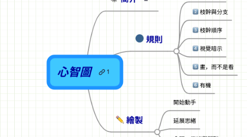 Mind Map: 心智圖