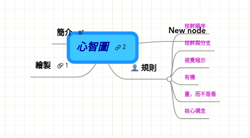 Mind Map: 心智圖