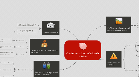 Mind Map: Contexto socioeconómico de México.