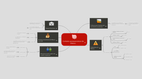 Mind Map: Contexto socioeconómico de México.