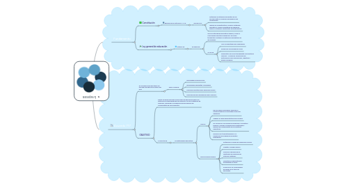 Mind Map: SESIÓN 1|