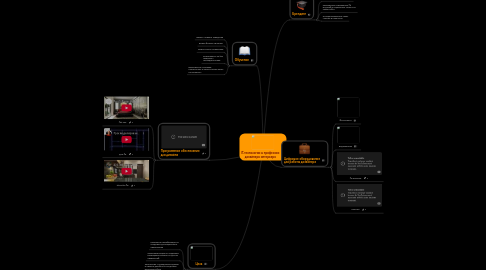 Mind Map: IT-технологии в профессии дизайнера интерьера