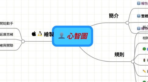 Mind Map: 心智圖