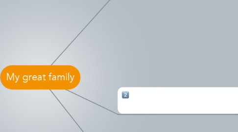 Mind Map: My great family