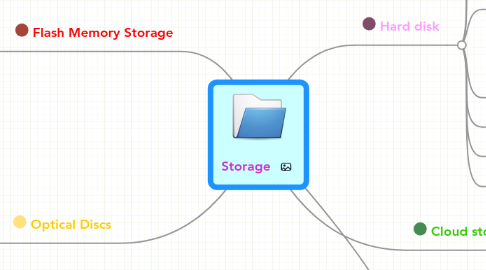 Mind Map: Storage