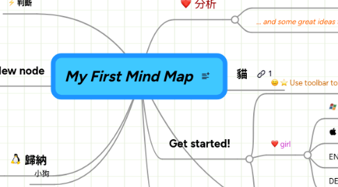 Mind Map: My First Mind Map