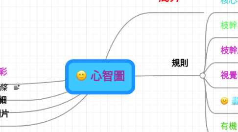 Mind Map: 心智圖