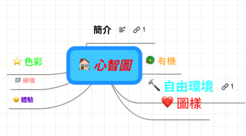 Mind Map: 心智圖