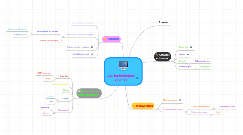 Mind Map: Les technologies à l'école