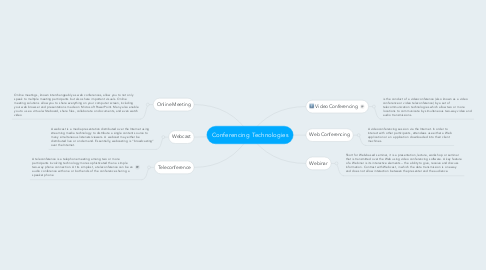 Mind Map: Conferencing Technologies