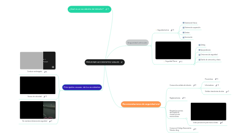 Mind Map: PREVENIR ACCIDENTES VIALES