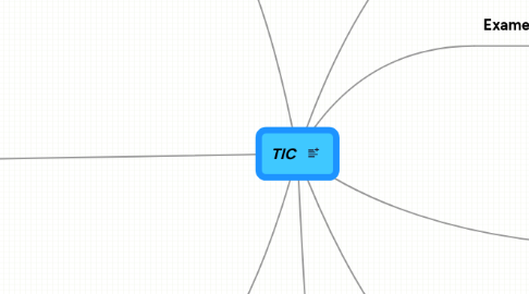 Mind Map: TIC