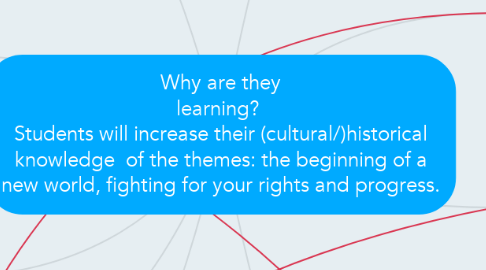 Mind Map: Why are they learning?  Students will increase their (cultural/)historical knowledge  of the themes: the beginning of a new world, fighting for your rights and progress.