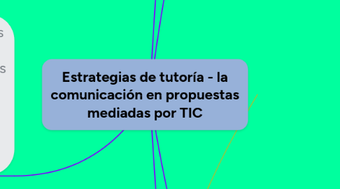 Mind Map: Estrategias de tutoría - la comunicación en propuestas mediadas por TIC