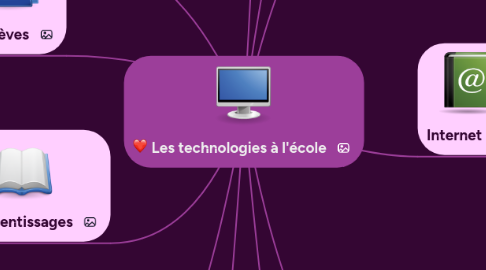 Mind Map: Les technologies à l'école