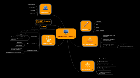 Mind Map: Les technologies à l'école