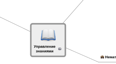 Mind Map: Управление знаниями