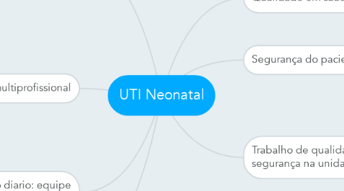 Mind Map: UTI Neonatal