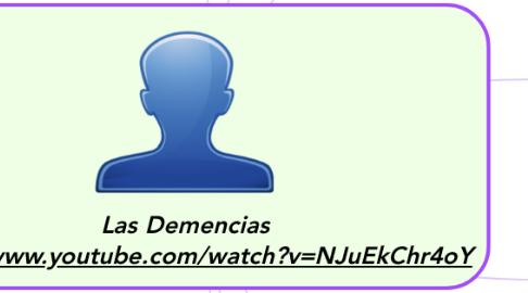 Mind Map: Las Demencias https://www.youtube.com/watch?v=NJuEkChr4oY