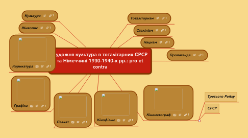 Mind Map: Художня культура в тоталітарних СРСР та Німеччині 1930-1940-х рр.: pro et contra