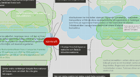 Mind Map: kärnkraft