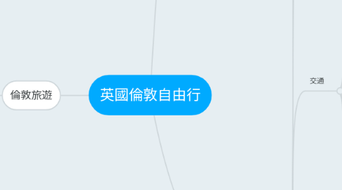 Mind Map: 英國倫敦自由行