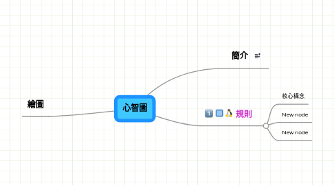 Mind Map: 心智圖