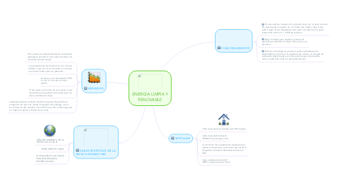 Mind Map: ENERGIA LIMPIA Y RENOVABLE