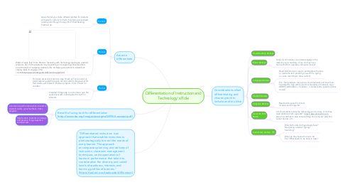Mind Map: Differentiation of Instruction and Technology's Role