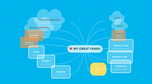 Mind Map: MY GREAT FAMILY.