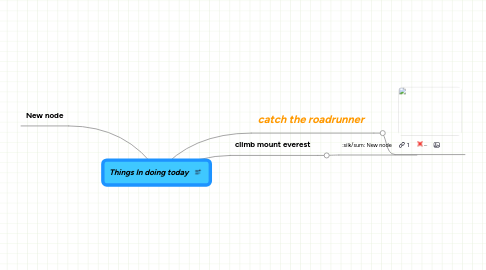 Mind Map: Things In doing today