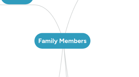 Mind Map: Family Members