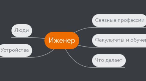 Mind Map: Иженер