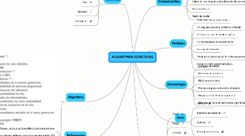 Mind Map: ALGORITMOS GENETICOS