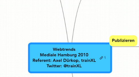 Mind Map: Webtrends Mediale Hamburg 2010 Referent: Axel Dürkop, trainXL Twitter: @trainXL