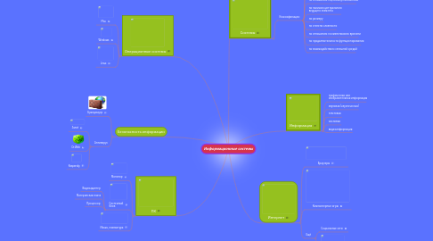 Mind Map: Информационные системы