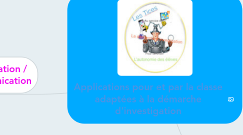 Mind Map: Applications pour et par la classe adaptées à la démarche d'investigation