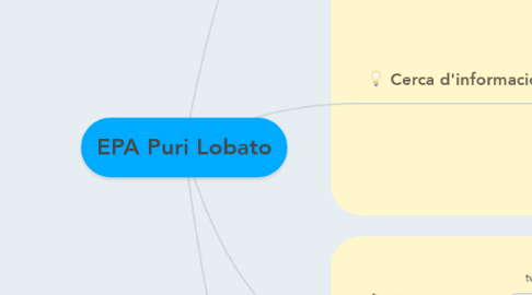 Mind Map: EPA Puri Lobato