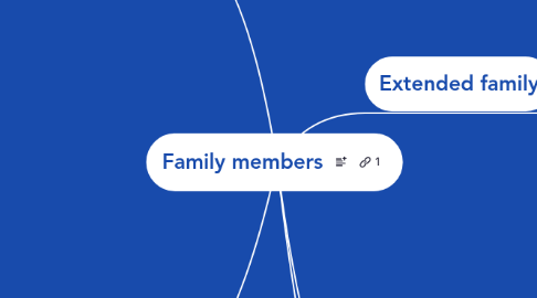 Mind Map: Family members