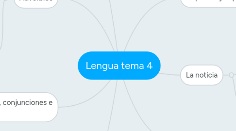 Mind Map: Lengua tema 4