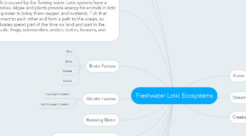 Mind Map: Freshwater Lotic Ecosystems