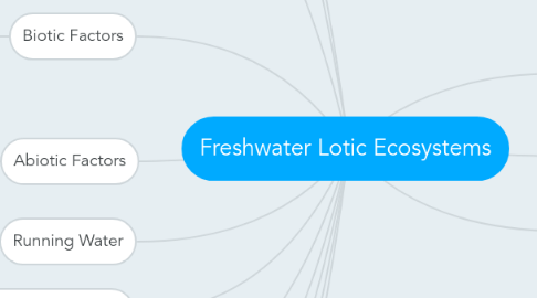 Mind Map: Freshwater Lotic Ecosystems